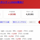 『2026.7/27 マルハンメガシティ2000蒲田7 旧イベ』の画像
