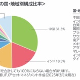 『「買いたくなる時があるスリム新興国株式」あの投信はどうなっている?』の画像