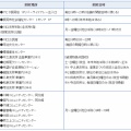 廃食用油の回収いたします