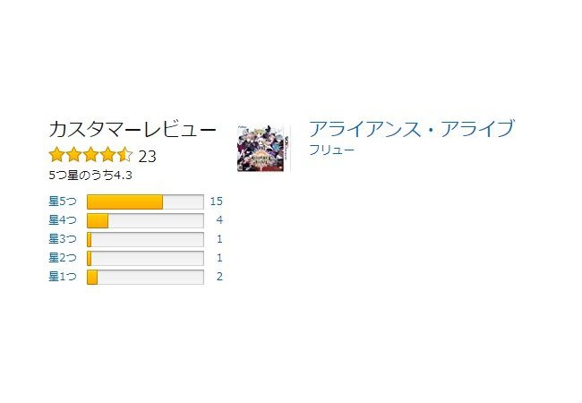 【アライアンスアライブ】神ゲー？レビュー高評価、フリューゲーで久々に面白い
