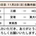 第62回奈良県中学校ハンドボール新人大会兼第74回奈良県秋季ハンドボール大会（中学の部）２日目結果