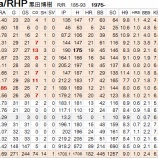 『37歳にしてキャリアハイ、黒田博樹｜検証、2012MLB日本人選手‐15』の画像