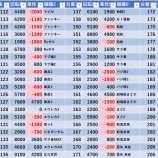 『6/13　四谷タイガー　旧イベ』の画像