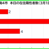 �غ�̸����������ʡ���������������3��1���ʷ�ˡ����Ļ�2�㡦�ϻ�9�㡦�����4�㡦�������޻�11�㡣��̸���40��ȯɽ���٤β���