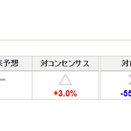 ホンダさんの中間決算・・・駄目だこりゃぁ