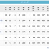 鷲鷹=-鴎=/=檻猫===公(5/20)