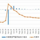 『米雇用統計【2021年4月】』の画像