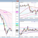 '25.11.7　ドル円は反落。昨日安値の152.96円を下抜けて一時152.83円まで値を下げた。