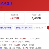 『2026.7/15　ハイパージアス立川　スロパチ青』の画像