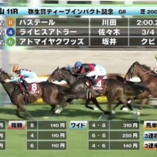 ☆うまなみ・競馬にゅーす速報