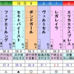 ひたむきに競馬と向き合うブログ