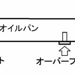 そっか、こうなってるのか。。。クルマ修理の奮戦記