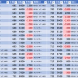 『8/29　スーパーDステーション錦糸町　旧イベ』の画像