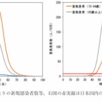 まとめたニュース