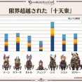  【グラブル】十天超越と賢者最終って本当に皆やってるの…？