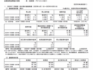 ラクスル 2026年7月期第1四半期決算