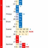 『岩隈久志、勝てたことだけが良かった昨日の登板』の画像