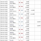 誰かに冷や水をかけてもらいたい