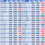 『7/15　ジアス新百合ヶ丘　スロパチ潜入取材』の画像