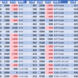 『4/13　上福岡UNO』の画像
