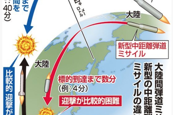 薄荷らぼ 軍事増強 軍事国家へ