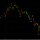4/22続伸　高値引け59800円　＋460円