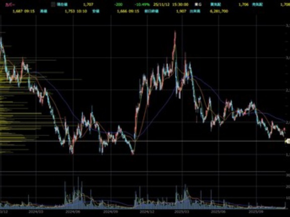 カバーの株を買ってたバチャ豚の俺氏､本日の暴落で無事死亡