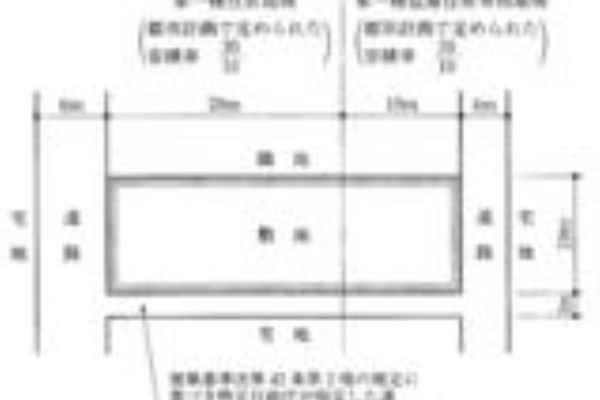 1級建築士学科　施工・計画・環境設備・法規・構造 一級建築士｜法規の難問、計算問題に挑戦して攻略ポイントを