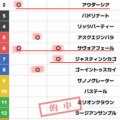 競馬予想無料公開サイト～9/12・9/13(2026)検証