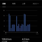 ランニングソナタ♪