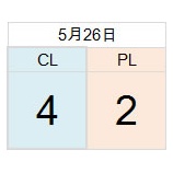 『遊撃手のように二塁を守る菊池涼介』の画像