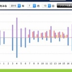 垂水太陽光発電所　(ソーラーフロンティア 5.4KW)