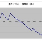 ヒキ強・ヒキ弱　そんなの関係ねぇーッ！