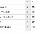 村田製作所将棋部のblog