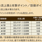 戦国IXAの記録じゃけぇ！！