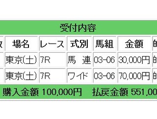 エリザべス情報杯情報：コロガシ競馬