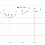 のびーの食っちゃね～だらだらな日々。食っちゃ寝生活してても意外と平気だったりする。