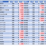 『11/6 やすだ西池袋6号 旧イベ』の画像