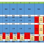 男のダイエット ブログ ～ペースダイエットで楽々減量～