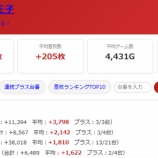 『2026.8/28 ジュラク王子 旧イベ』の画像