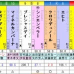 ひたむきに競馬と向き合うブログ