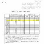 官報ブログ