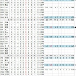 『大谷翔平、ただいま1.3刀流｜2015NPB』の画像