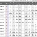 将棋まとめた@２ｃｈ