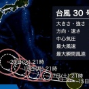 やってまいりました台風30号、上陸の可能性が高いあとは地上波で騒いでください