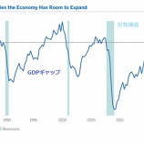 『景気拡大の長期化で人気ハイテク株「FAAMG」が危ない!』の画像