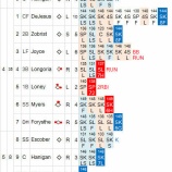 『黒田博樹、絶不調ながらも試合を作るが…｜2014MLB』の画像