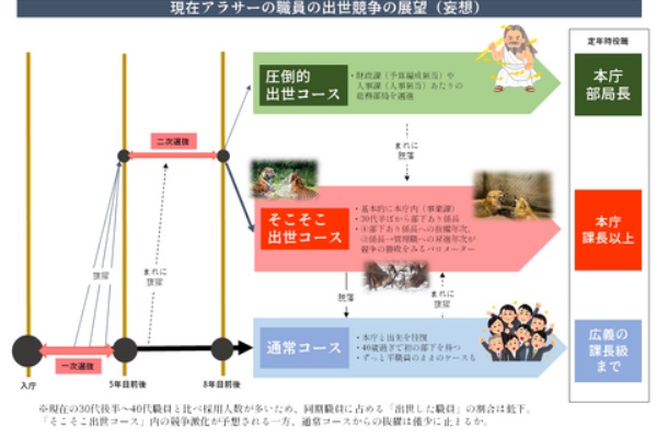 キモオタク地方公務員 県庁職員 のブログ 出世
