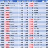 『1/28　ベルシティ篠崎南口0　旧イベ』の画像