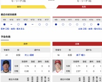 【虎実況】阪神　VS　広島（甲子園）４/1８（金）１８:００〜